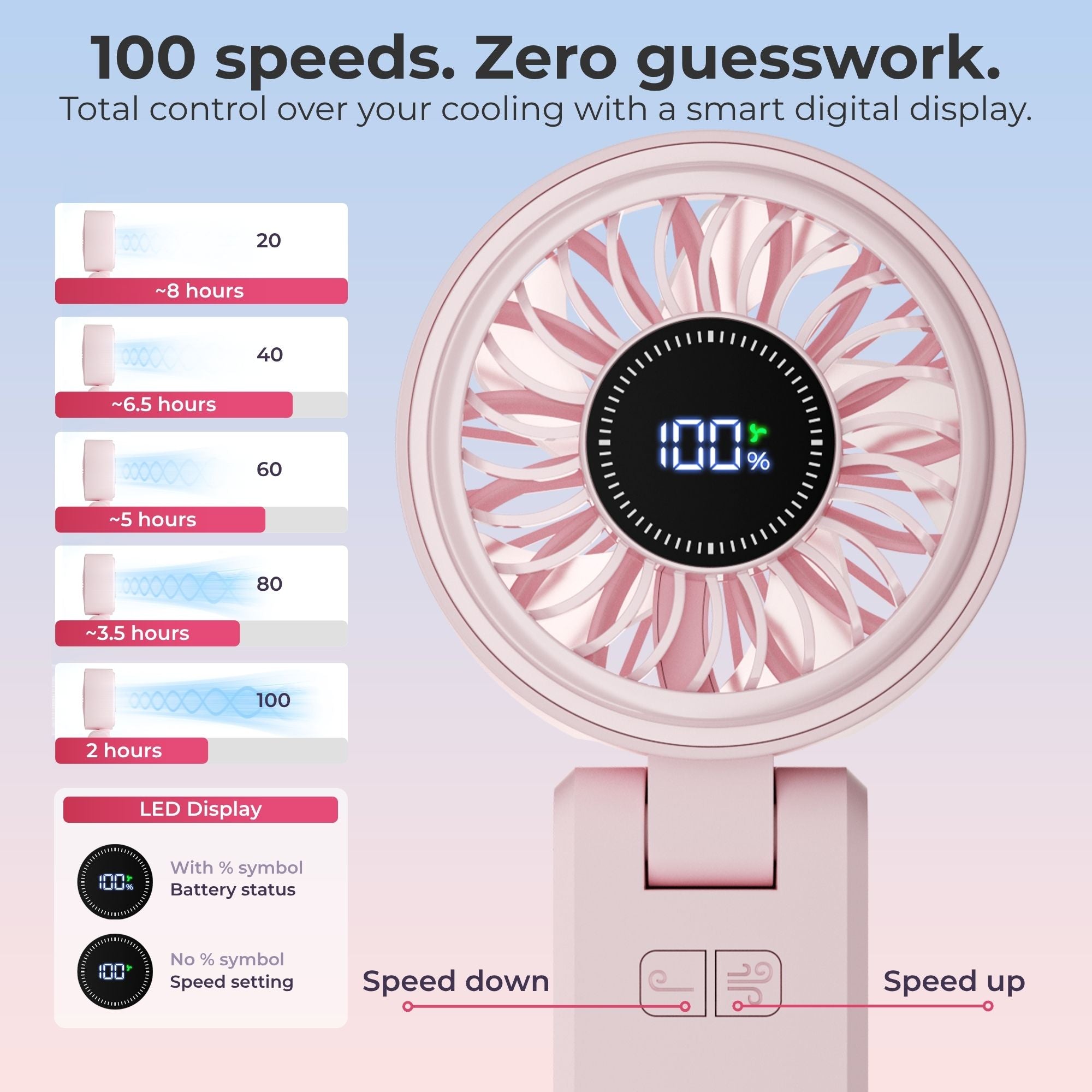 Portable High-Speed Turbo Fan