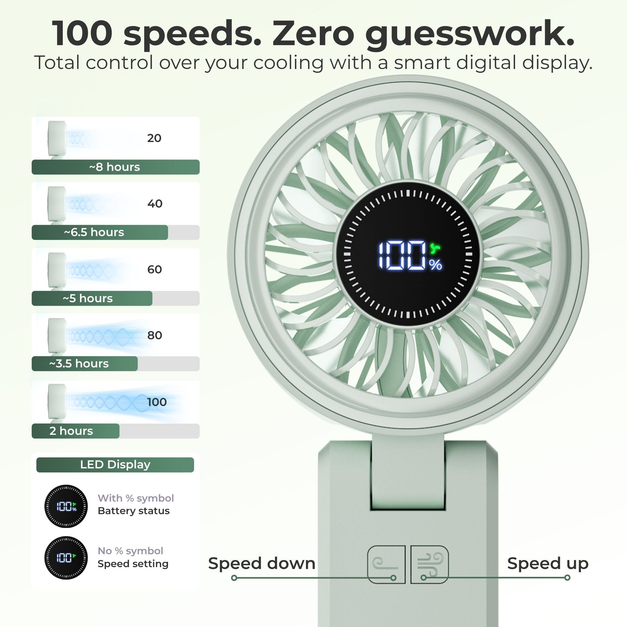 Portable High-Speed Turbo Fan