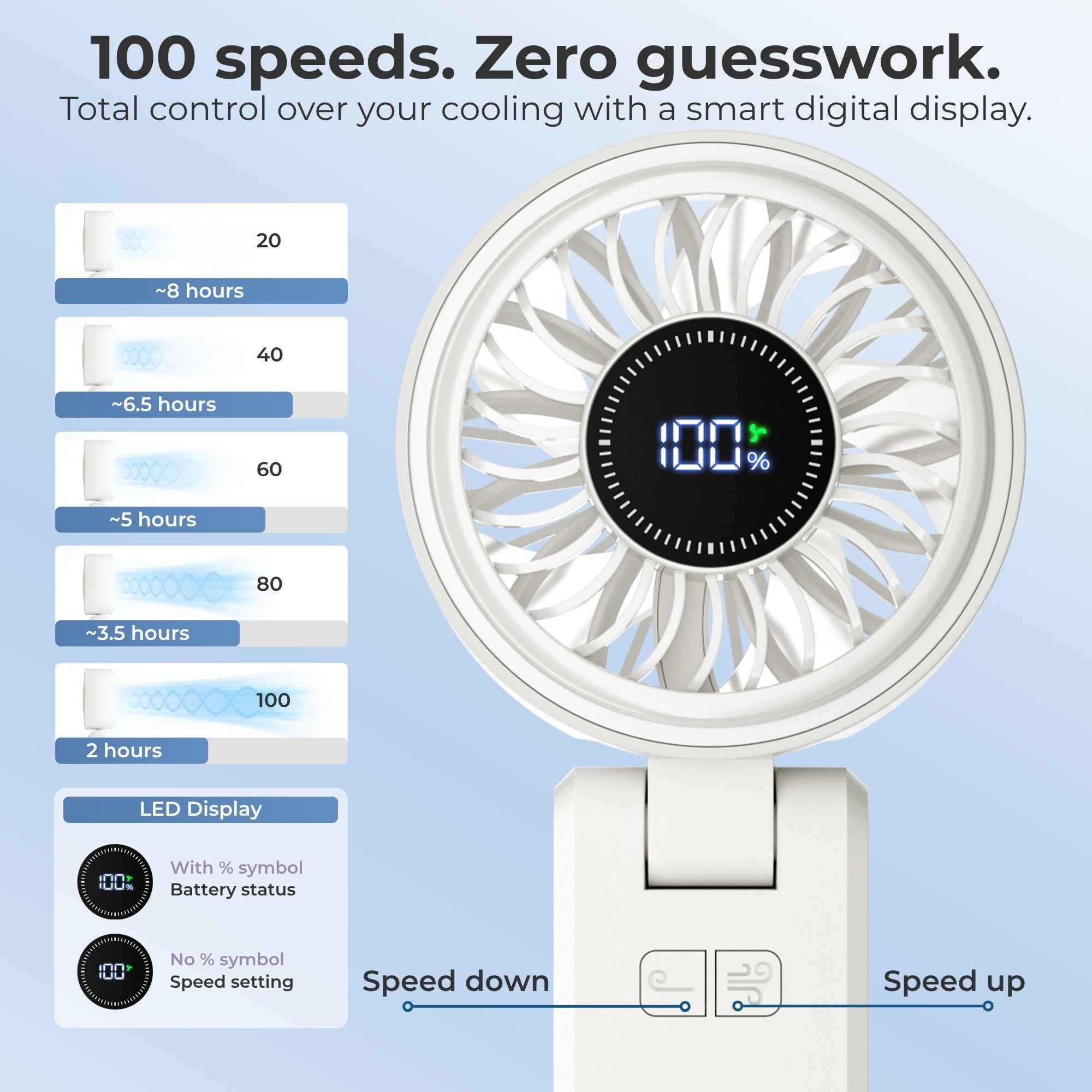 Portable High-Speed Turbo Fan